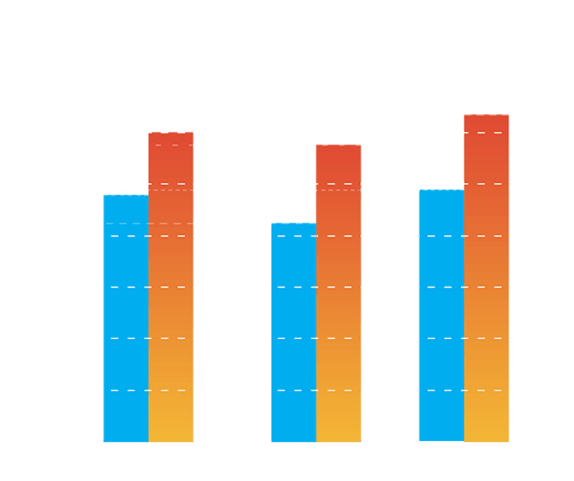 chart fast burn extreme